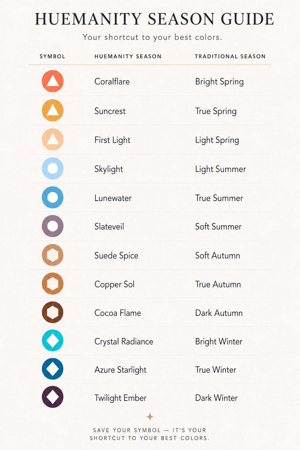 Season Room Guide